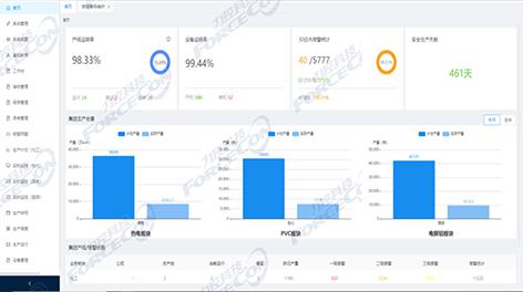 上海某重化工企業(yè)工業(yè)互聯(lián)網(wǎng)平臺